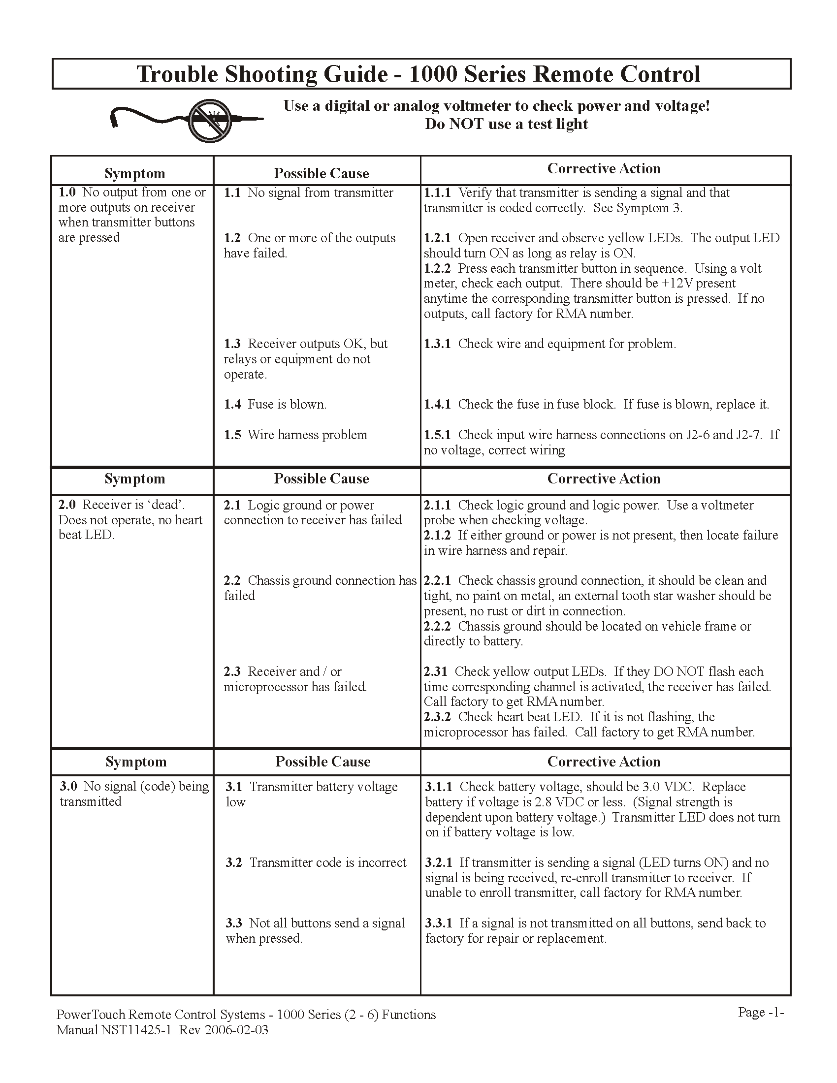 P1000 PowerTouch Trouble Shoot Rev 060203